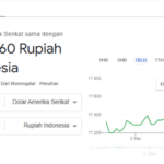 Pelemahan Rupiah Dorong Industri Teknologi Beralih ke Solusi AI Lokal