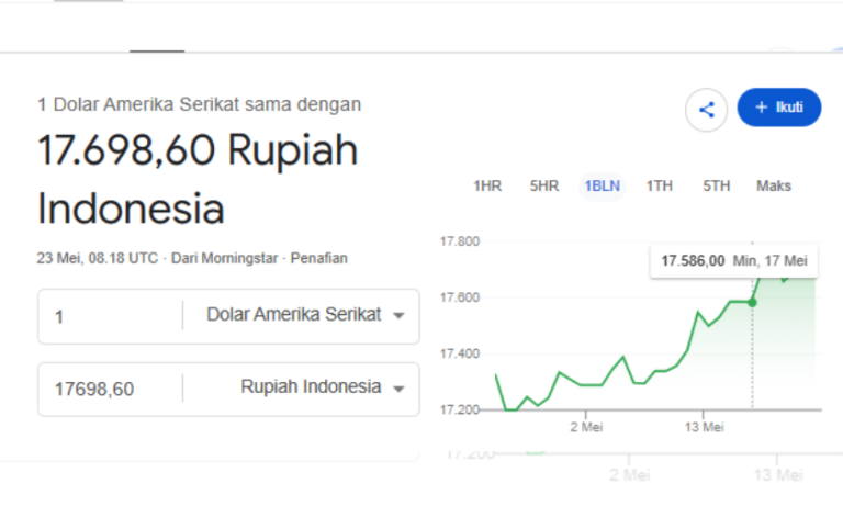 Pelemahan Rupiah Dorong Industri Teknologi Beralih ke Solusi AI Lokal