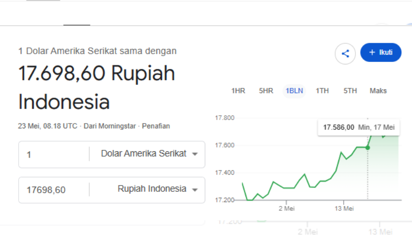 Pelemahan Rupiah Dorong Industri Teknologi Beralih ke Solusi AI Lokal