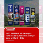 UniRank 2026 Rilis 5 Kampus Terbaik di Sukabumi dan Cianjur, IPB hingga UBSI Masuk Daftar