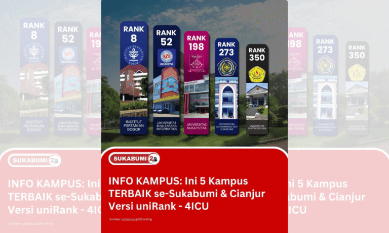UniRank 2026 Rilis 5 Kampus Terbaik di Sukabumi dan Cianjur, IPB hingga UBSI Masuk Daftar