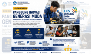 LKS Dikmen 2026 Diikuti 9.942 Siswa, 1.121 Finalis Melaju ke Tingkat Nasional