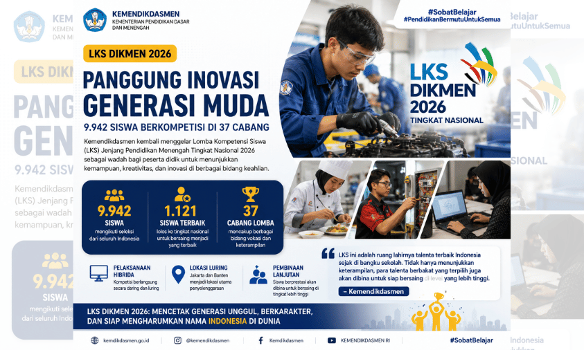 LKS Dikmen 2026 Diikuti 9.942 Siswa, 1.121 Finalis Melaju ke Tingkat Nasional